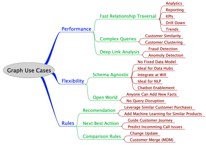 Graphs in the cloud. The Year of the Graph Newsletter Vol. 12, April 2019