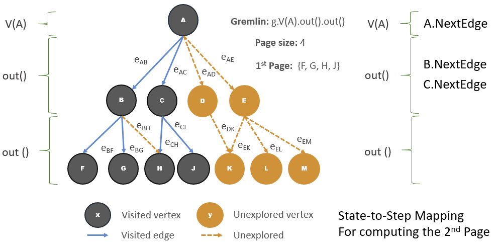 Graph gets funding. The Year of the Graph Newsletter Vol. 7, November 2018